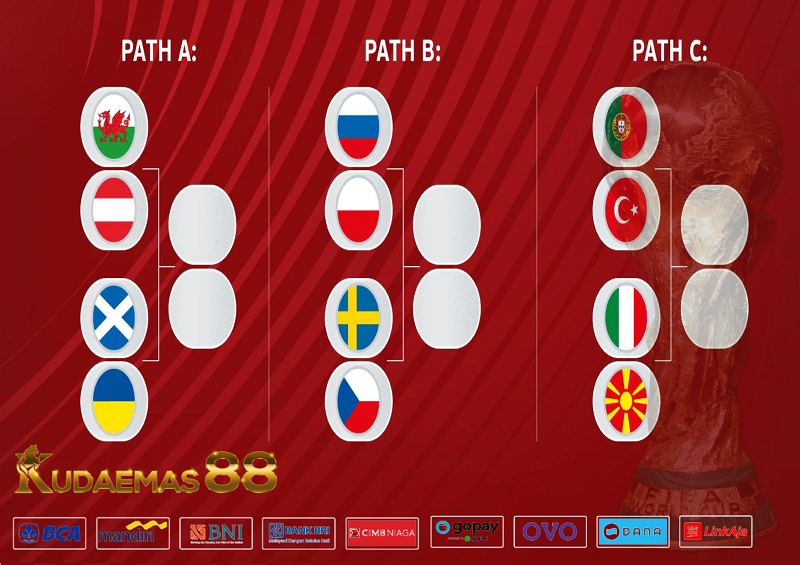 Jadwal Playoff Zona Eropa Piala Dunia 2022